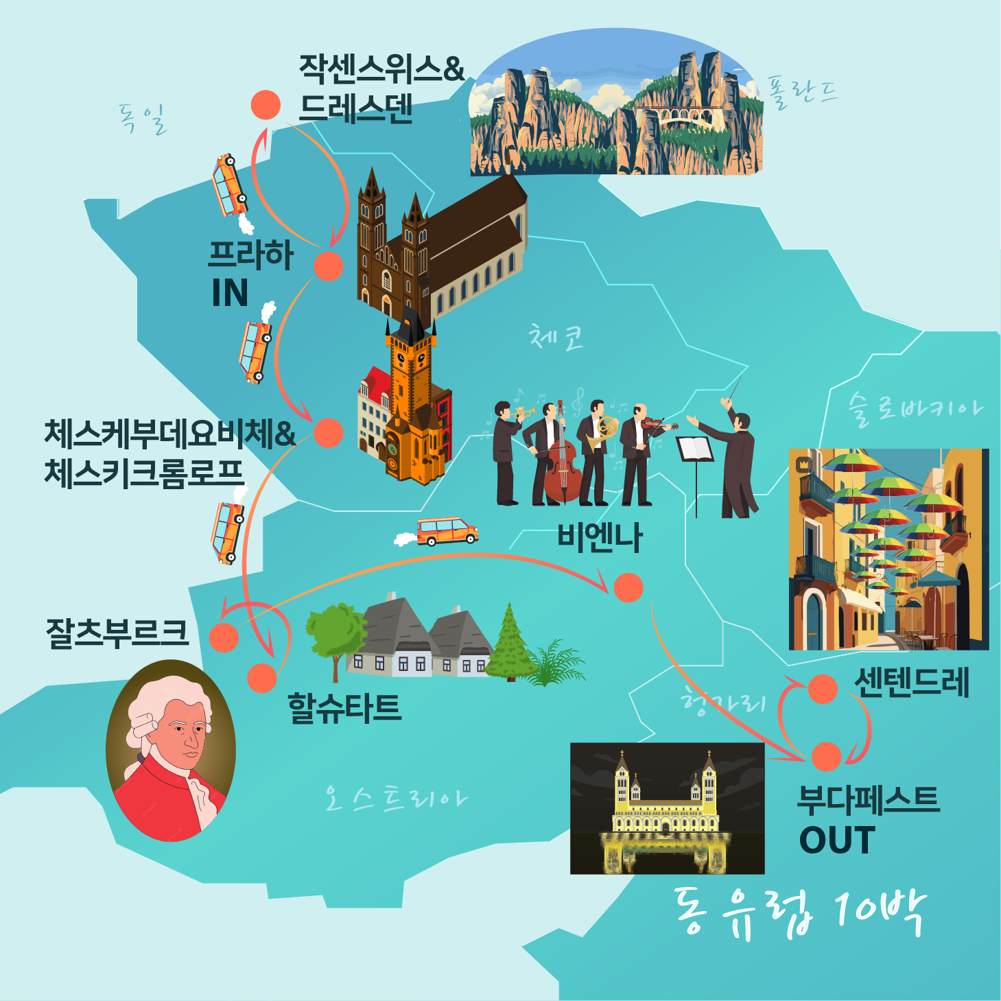 노마드트래블 NOMAD TRAVEL